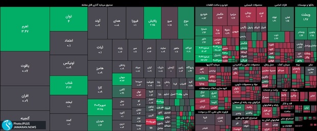بازار سرمایه در گرداب بی‌ثباتی، راه نجات کجاست؟