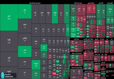 پیش بینی جالب یک کارشناس از چشم انداز بورس؛ آنها که در صف فروش نرفتند مزدشان را می گیرند