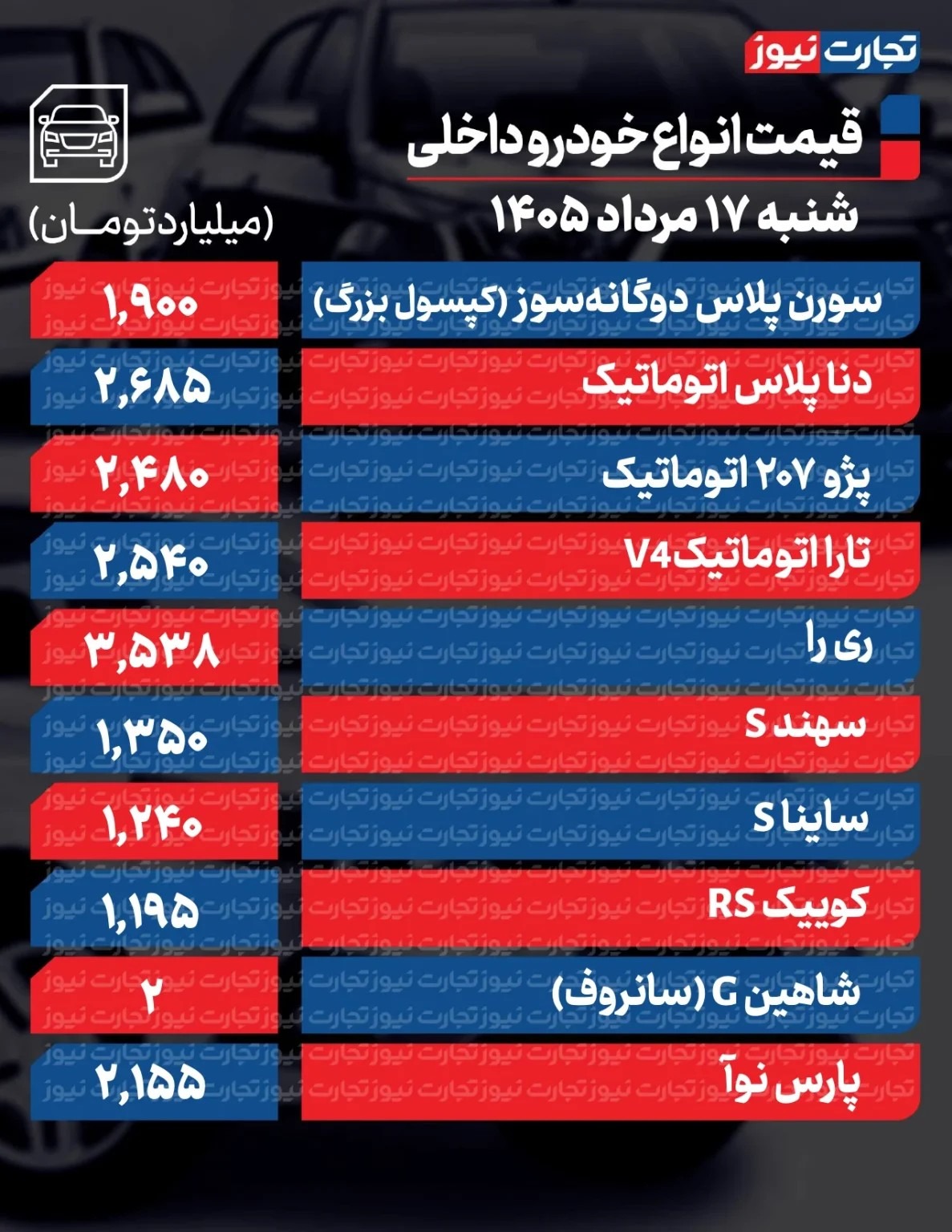 سقوط دسته‌جمعی قیمت‌ها در بازار خودرو/ آخرین قیمت پژو، ری‌را، سمند، کوییک، تارا و سهند + جدول