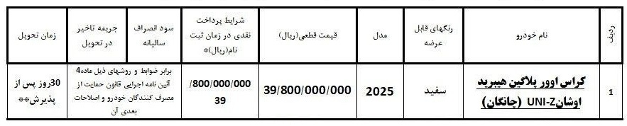 شرایط فروش چانگان Uni-z در ایران