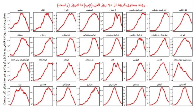 کرونا در کدام استان ها دوباره افزایشی شد؟ + نمودار بستری ها