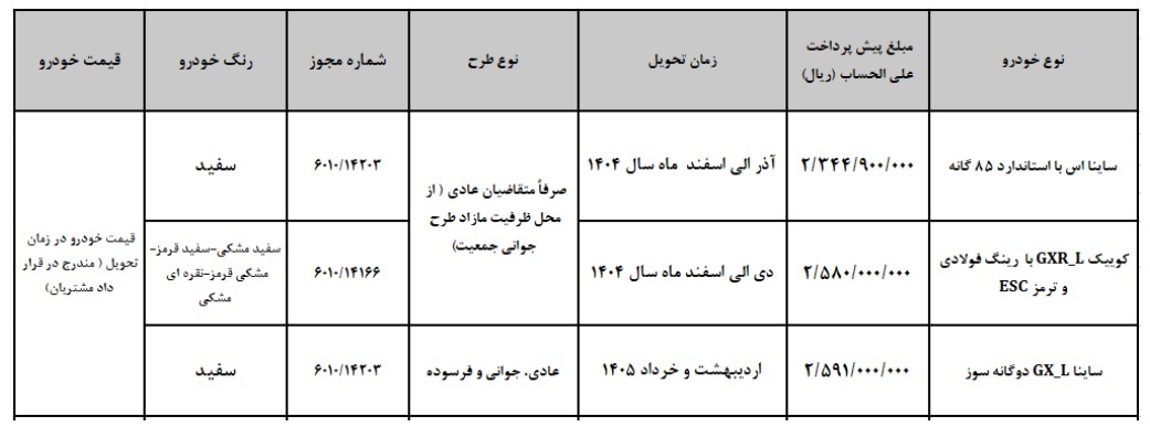 آغاز پیش فروش 3 محصول شرکت سایپا از روز سه شنبه