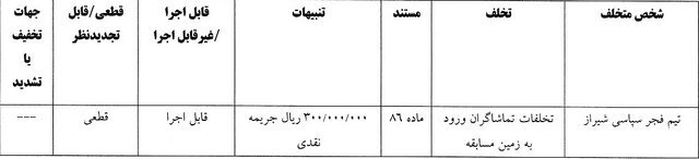 جریمه سیروس دین‌محمدی به دلیل نشر اکاذیب