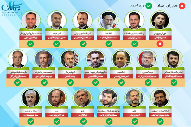 نتیجه رای مجلس به وزیران پیشنهادی رئیسی اعلام شد