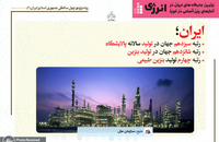 برترین جایگاه های ایران در آمارهای بین المللی در حوزه انرژی
