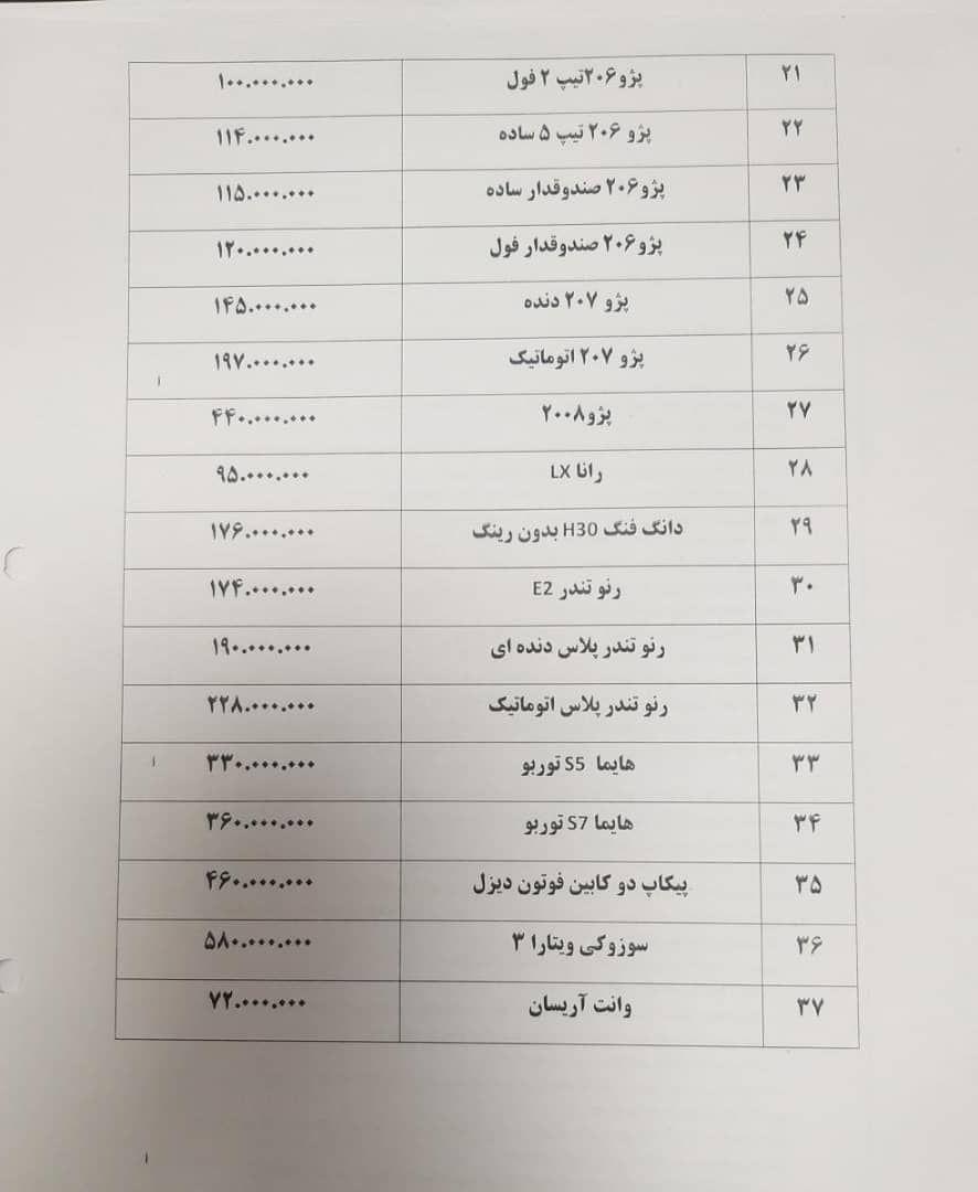 معاملات خودرو؛ به کمترین حد خود رسیده است