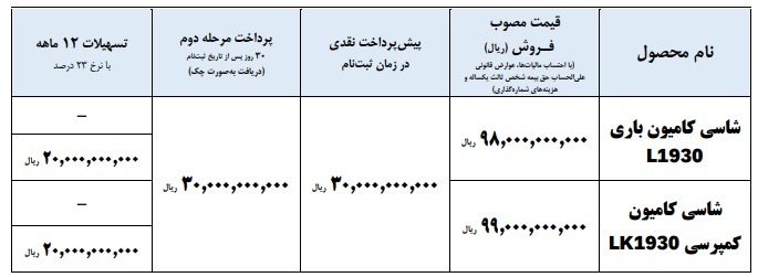 فروش اقساطی کامیون واگن هود 1930 ایران خودرو دیزل