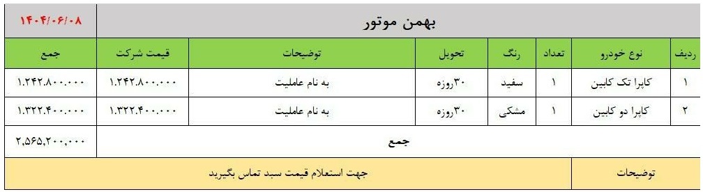 فروش سبدی محصولات بهمن موتور ویژه شهریور 1404