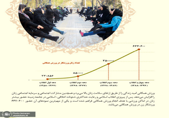 بررسی تحولات جامعه زنان ایران (ورزشی)