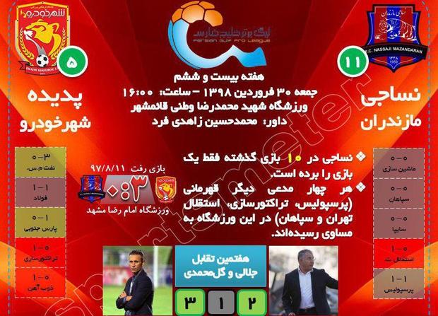 نساجی – پدیده شهر خودرو؛ یک بازی با دو جایزه