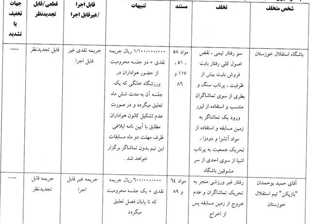 محرومیت رامین رضاییان از بازی با شمس‌آذر/ استقلال خوزستان، یک بازی بدون هوادار شد