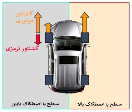 سیستم کنترل نیروی پیشران TCS 