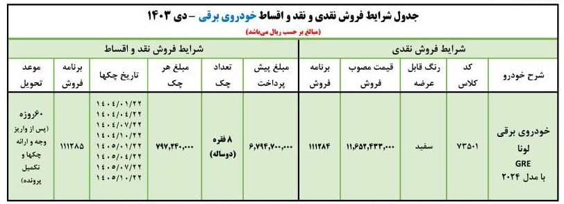 طرح جدید فروش اقساطی خودرو لونا شرکت ایران خودرو