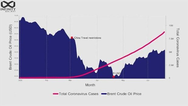 Video\ How oil prices affected by coronavirus in 2020 
