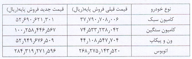 قیمت جدید محصولات ایران خودرو دیزل (شهریور 1405)