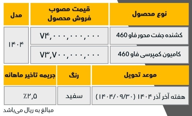 آغاز فروش نقدی کامیون های فاو (آبان 1404)