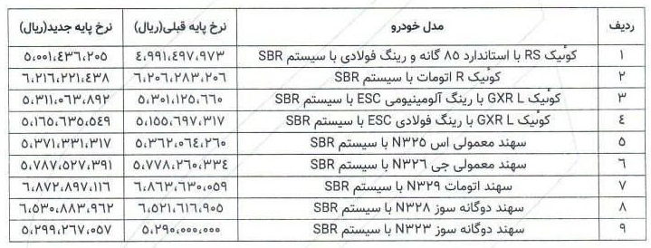 قیمت جدید محصولات پارس خودرو با سامانه SBR