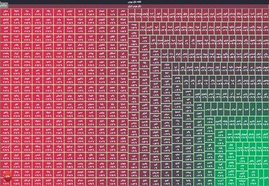 جیغ بنفش سهامداران بورس در آمد! بی سابقه ترین رانت ها و دستکاری های حقوقی در بورس! سرمایه مردم در کمتر از 4 ماه، نصف شد!  مزد حمایت ما از تولید این است؟