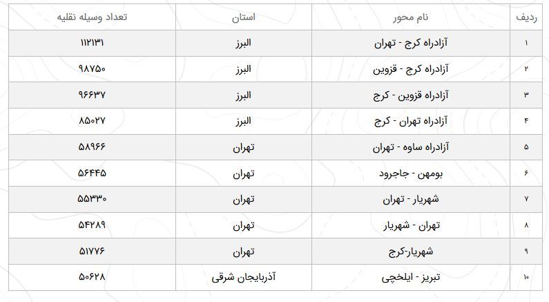 وضعیت محور‌های مواصلاتی کشور در ۱۳ اردیبهشت ۹۹