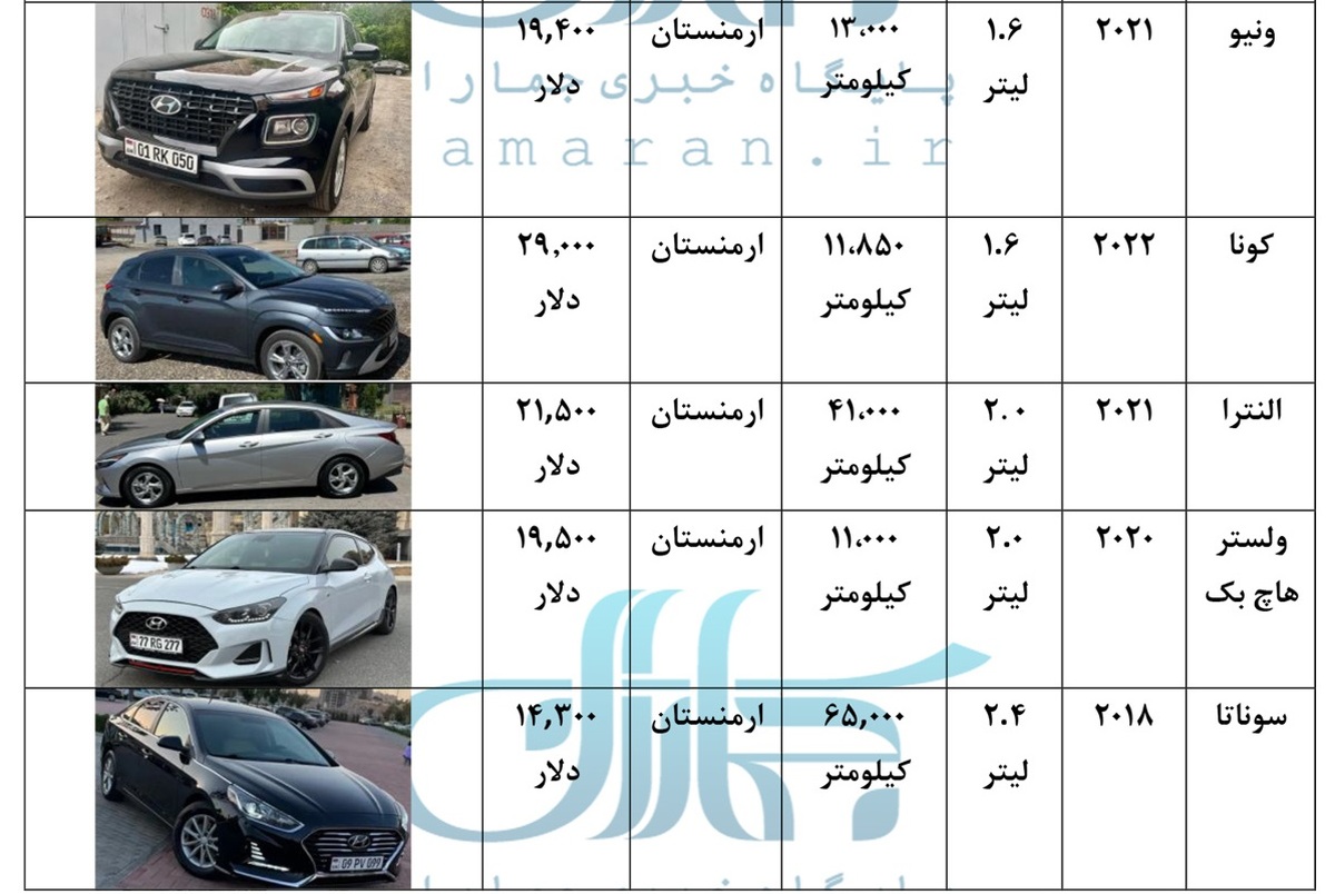 قیمت انواع هیوندای کارکرده برای واردات + جدول / هیوندا ، ارزان ترین خودروی خارجی در امارات ، قطر، عمان، ارمنستان و...