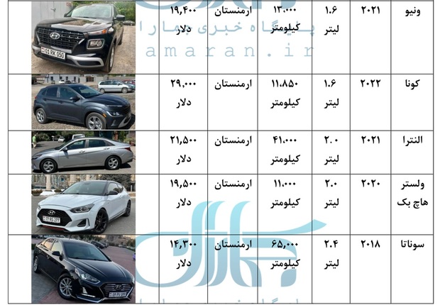 قیمت انواع هیوندای کارکرده برای واردات + جدول / هیوندا ، ارزان ترین خودروی خارجی در امارات ، قطر، عمان، ارمنستان و...