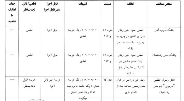 محرومیت رامین رضاییان از بازی با شمس‌آذر/ استقلال خوزستان، یک بازی بدون هوادار شد