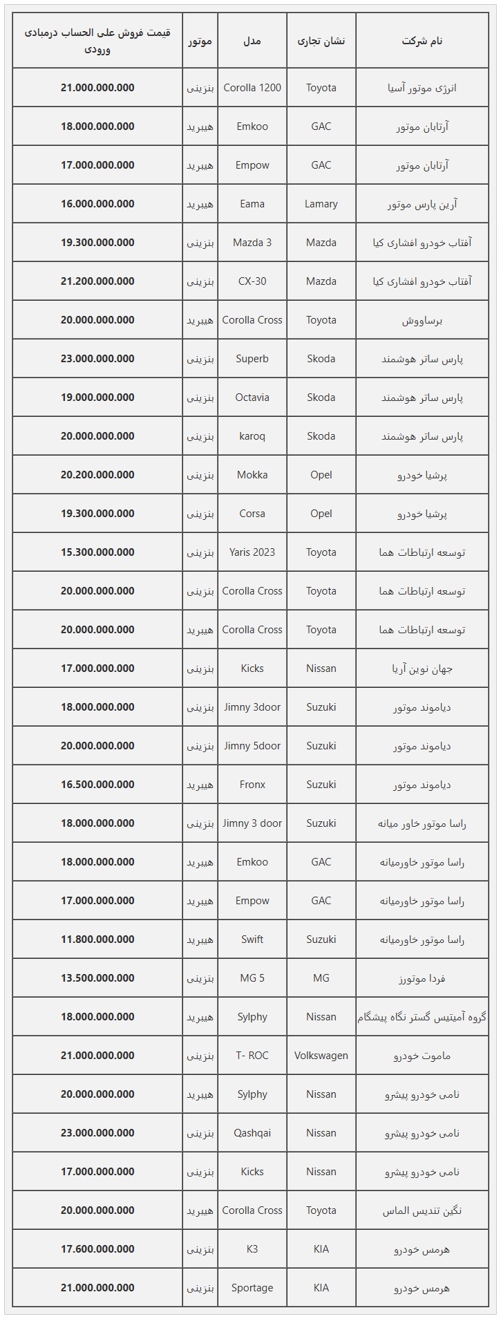 اطلاعیه جدید ثبت نام خودروهای وارداتی