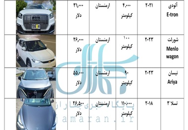 قیمت خودروی برقی کارکرده در ارمنستان، گرجستان و دبی + جدول / تسلا 3 جدید 2 میلیارد تومانی تا انواع بی ام و ، بنز و هیوندای برقی