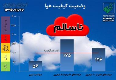 کیفیت هوای تهران با شاخص 175 ناسالم است