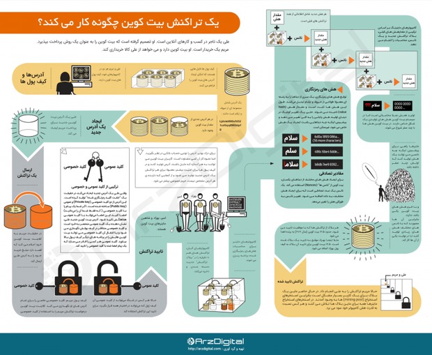 بررسی ساختار بلاک چین در مقایسه با ویکی‌پدیا