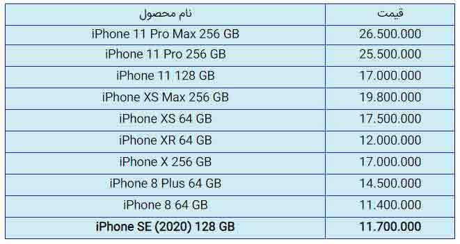 C:\Users\baztab\Desktop\1399-03-03 03_28_56-قیمت روز گوشی موبایل در ۳ خرداد.png