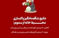 زهرهای پنهان خانه را بشناسید  (6)