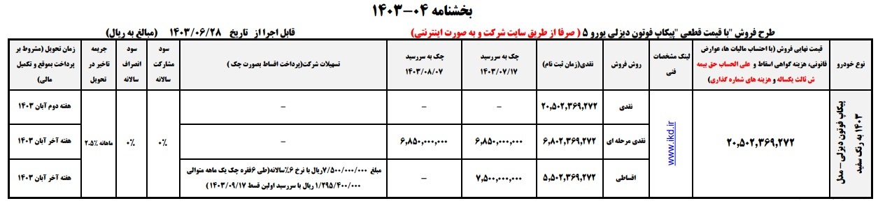 شرایط فروش نقد و اقساط پیکاپ فوتون دیزلی (شهریور 1403)