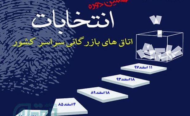 نتایج انتخابات اتاق بازرگانی تبریز اعلام شد