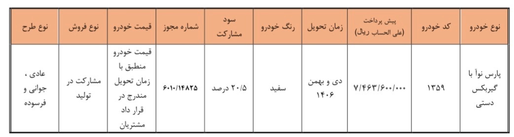فروش بدون قرعه‌کشی خودرو پارس نوآ آغاز می‌شود
