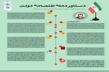 دستاوردهای اقتصادی دولت حسن روحانی