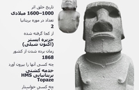 گنجینه‌های غارت‌شده که در موزه بریتانیا به نمایش گذاشته شده‌اند (7)