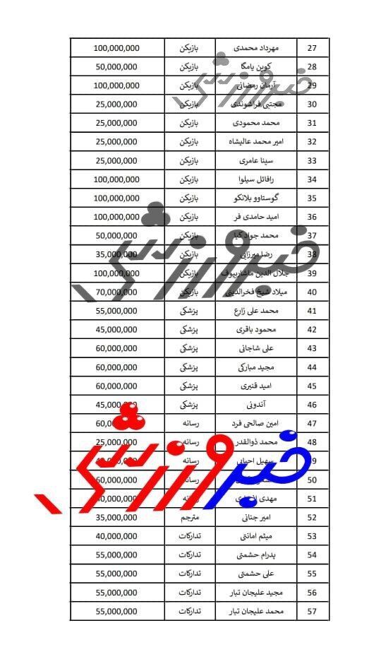 استقلال برنده می شد، سمیعی ۱۰۰ میلیون، ۱۰۰ میلیون پاداش می گرفت! / سند اختصاصی خبرورزشی