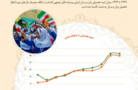بررسی تحولات جامعه زنان ایران (آموزش)