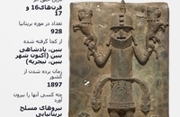 گنجینه‌های غارت‌شده که در موزه بریتانیا به نمایش گذاشته شده‌اند (2)