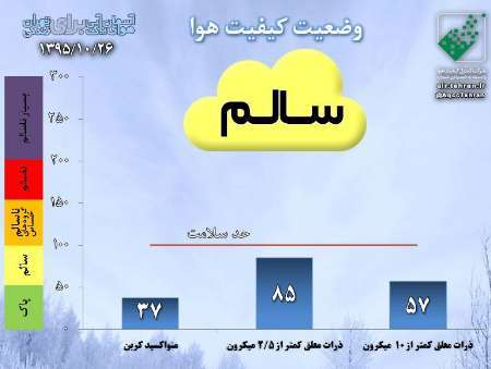 هوای تهران سالم شد