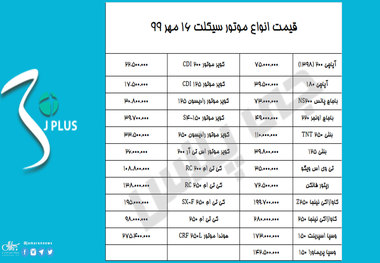 قیمت انواع موتورسیکلت در بازار + جدول / 16 مهر 99