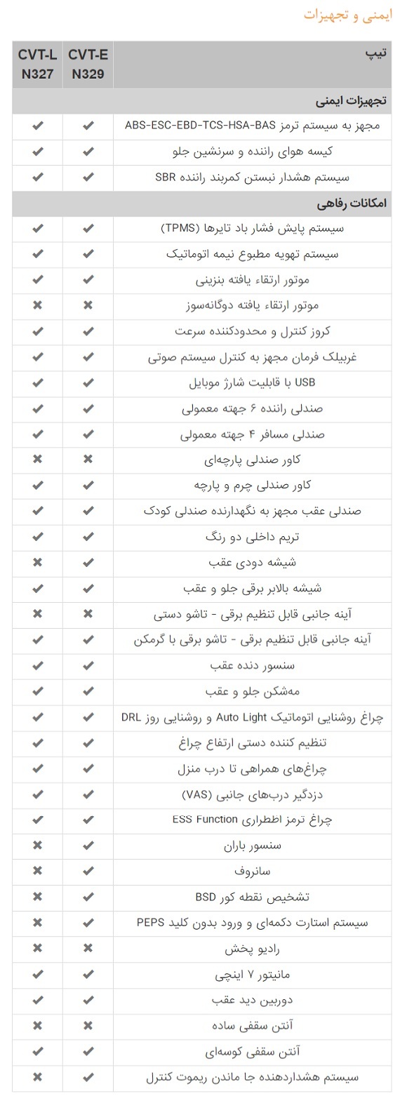 مشخصات خودرو سهند اتوماتیک