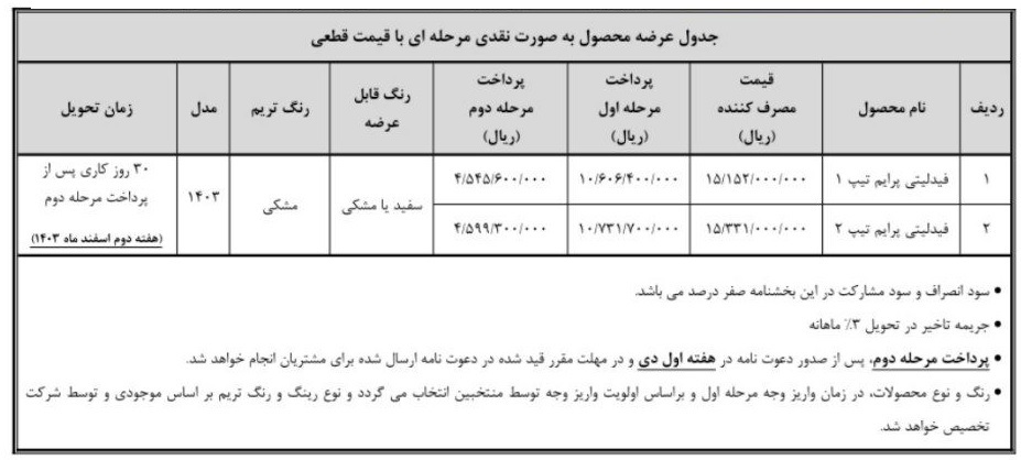 شرایط فروش فوق العاده خودرو فیدلیتی پرایم تیپ 1 و 2