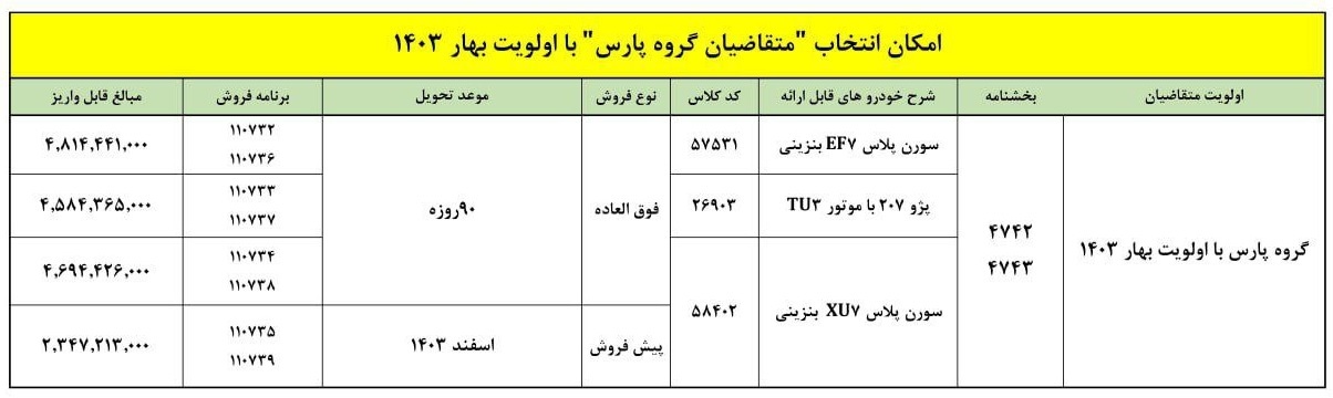 طرح تبدیل حواله پژو پارس به دیگر محصولات (آبان 1403)