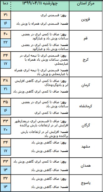 وضعیت آب و هوا در ۱۱ تیر؛