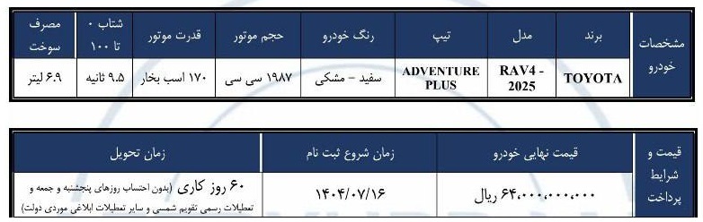 شرایط جدید فروش تویوتا راو4 در ایران (مهر 1404)