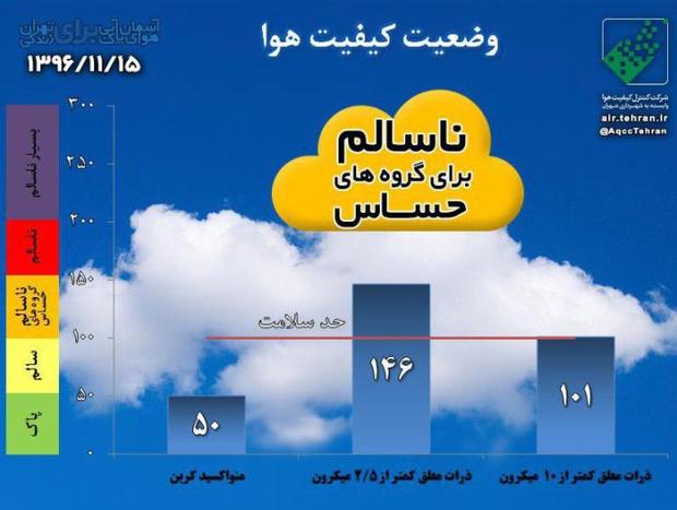 هوای تهران با شاخص146 ناسالم برای گروههای حساس است