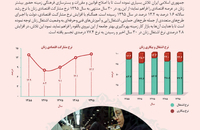 بررسی تحولات جامعه زنان ایران (امور اقتصادی و معیشتی)