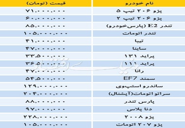 آخرین قیمت خودروهای داخلی در بازار امروز+ جدول
